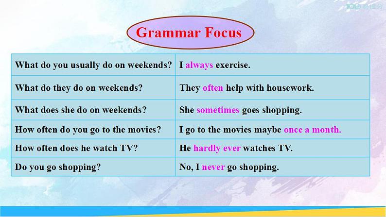 第2课时(Section A Grammar Focus-3c)第5页