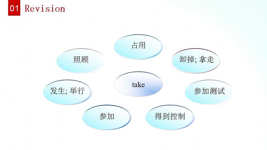 外研版英語九年級上冊 Module 3 Unit 3 課件第5頁