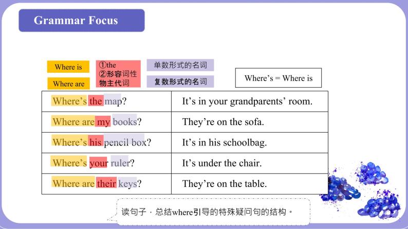 人教版英语七年级上册：Unit4 Where's my schoolbag SectionA(Grammar-3c)课件06