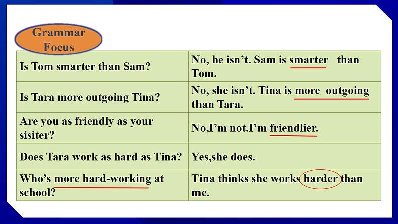 人教版八年级英语上册--Unit 3 I'm more outgoing than my sister. Section A (Grammar Focus-3c)第5页