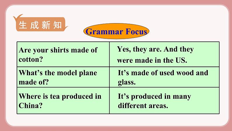 第3课时 Section A (Grammar Focus-4c)第5页