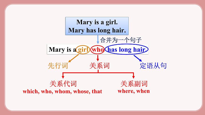 第3課時(shí) Section A (Grammar Focus－4c)第8頁