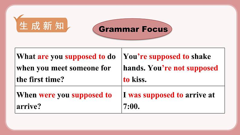 人教版九年级英语上册Unit 10 You’re supposed to shake hands(6个课时打包+课件+素材)07