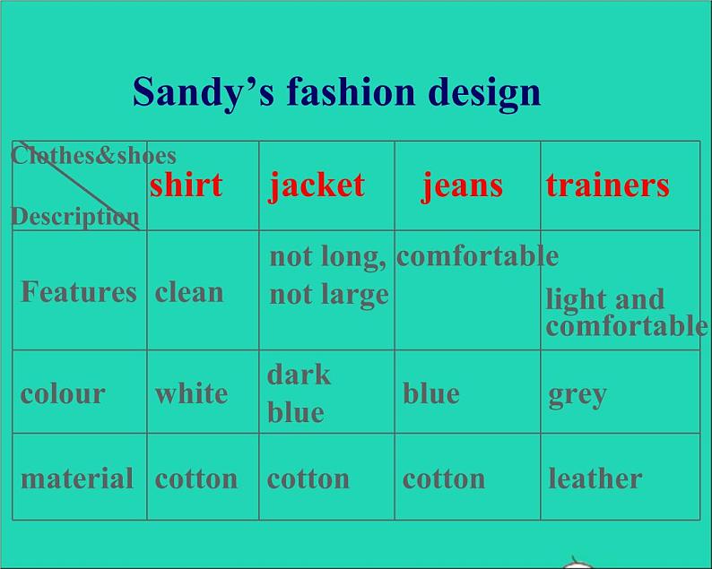 2022七年级英语上册Unit8Fashiontask课件新版牛津版第6页