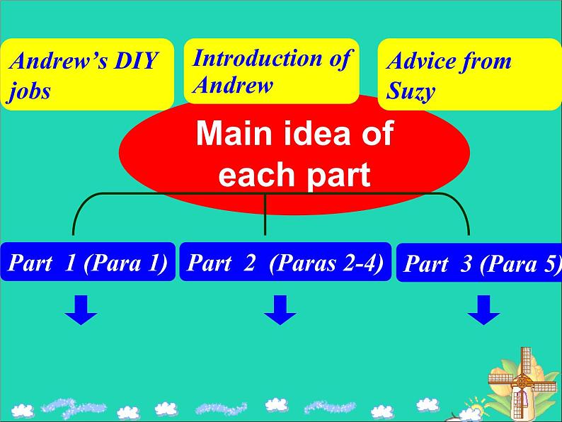 2022八年级英语上册Unit4DoityourselfReading1课件新版牛津版第6页