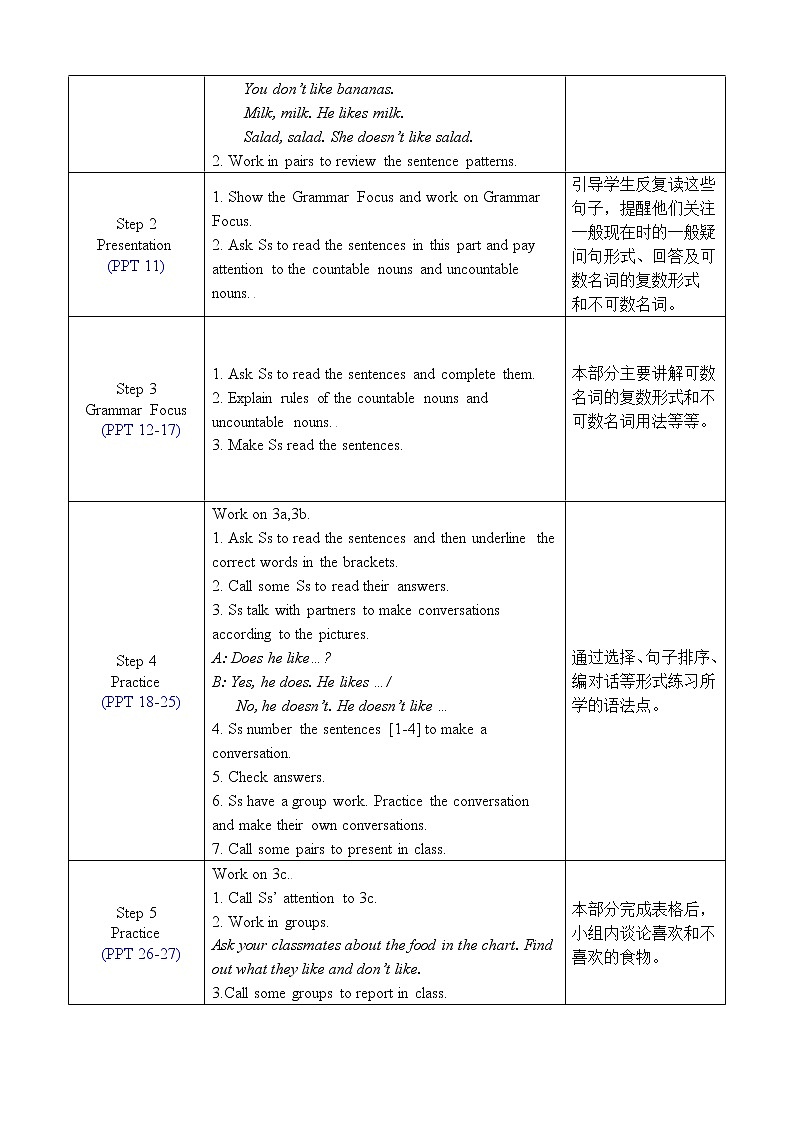 人教版七年级英语上册教案 Unit 6 Section A Grammar Focus-3c第2页