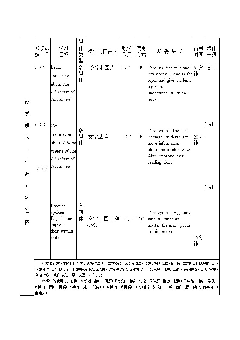 Module 7 Unit 2 It is still read and loved 教案(表格式)03