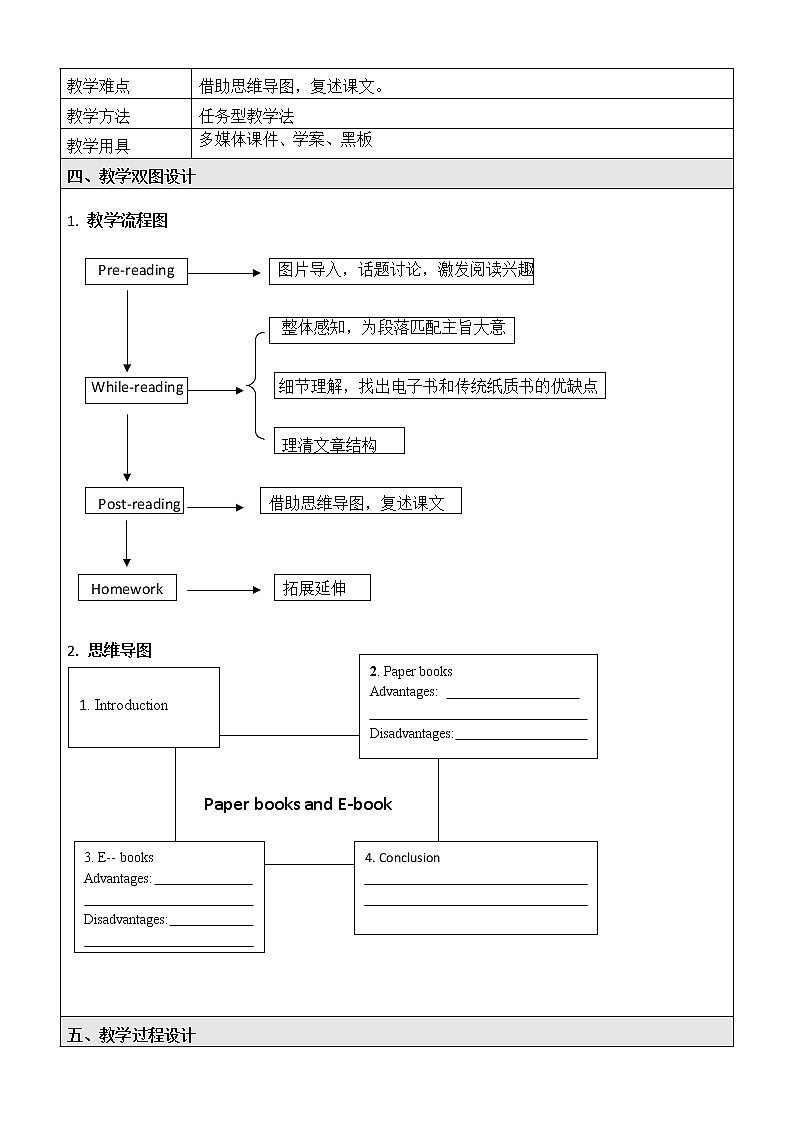 Unit 2 Books Communication Workshop 教案(表格式)第2页
