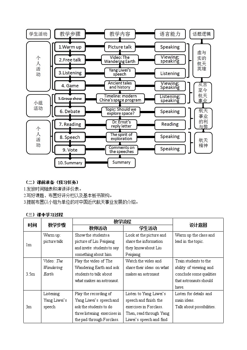Unit 4 Space Lesson 11 The Amazing Shenzhou 教案（表格式）第3頁