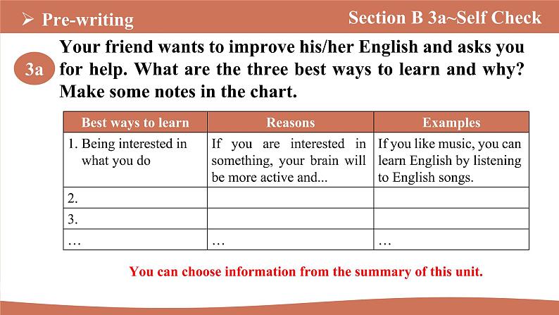 Unit 1 Section B 3a~Self Check课件2022-2023学年人教版新目标九年级英语上册08