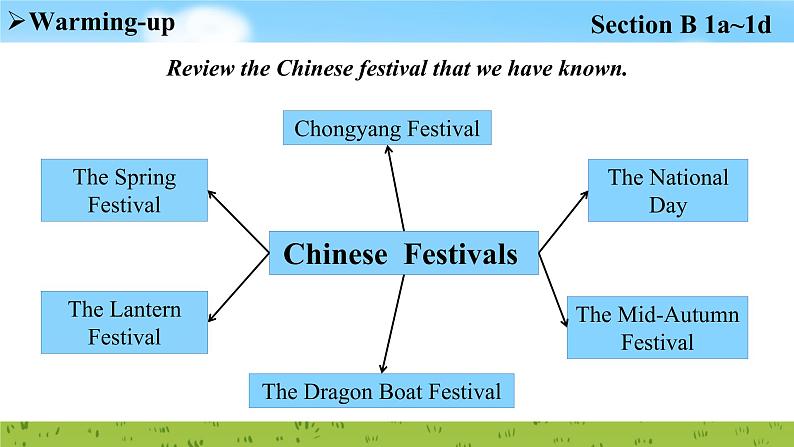 Unit 2 Section B 1a~1d 课件2022-2023学年人教版新目标九年级英语上册04