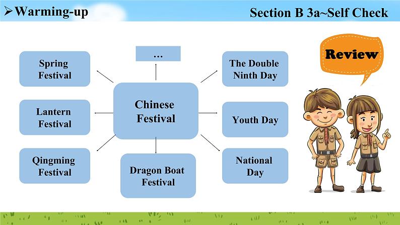 Unit 2 Section B 3a~Self Check 课件2022-2023学年人教版新目标九年级英语上册04