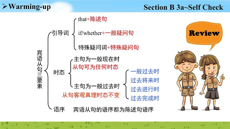 Unit 2 Section B 3a~Self Check 课件2022-2023学年人教版新目标九年级英语上册06