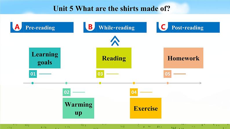 Unit 5 Section B 2a~2e课件2022-2023学年人教版新目标九年级英语上册02