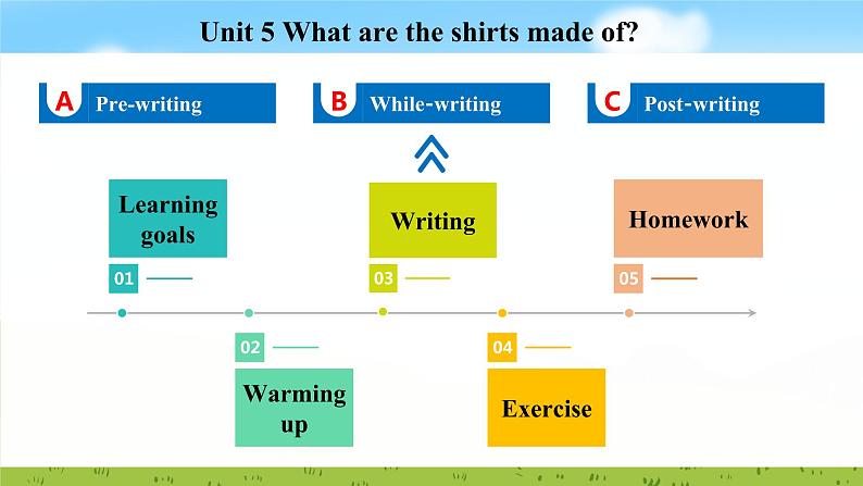 Unit 5 Section B 3a~Self Check课件2022-2023学年人教版新目标九年级英语上册02