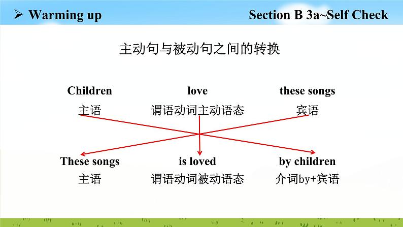 Unit 5 Section B 3a~Self Check课件2022-2023学年人教版新目标九年级英语上册04