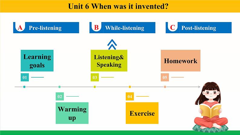 Unit 6 Section A 1a~2d课件2022-2023学年人教版新目标九年级英语上册02