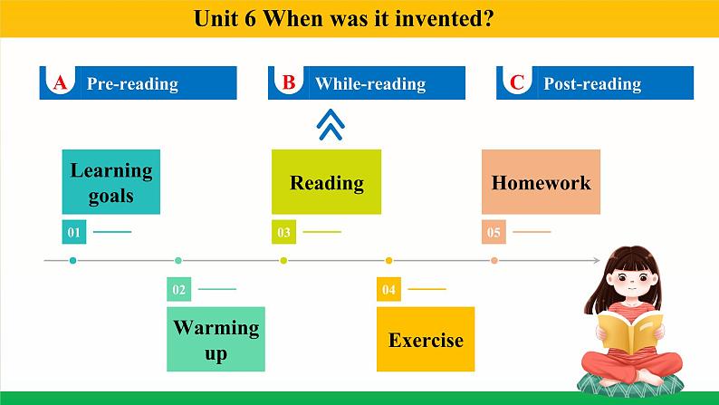 Unit 6 Section A 3a~3c第2页