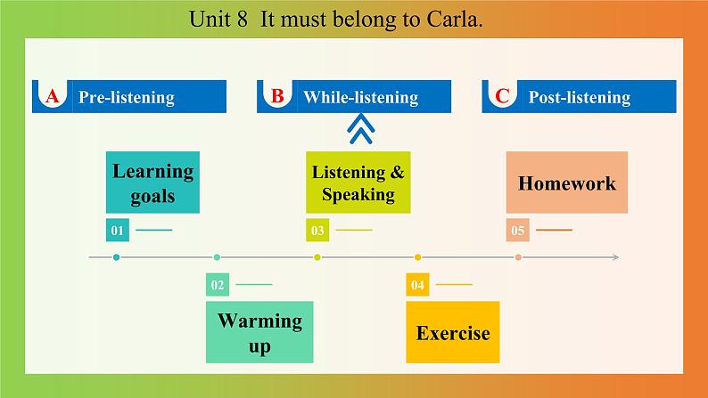 Unit 8 Section A 1a~2d第2页
