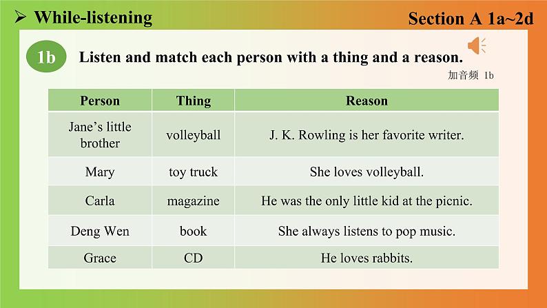 Unit 8 Section A 1a~2d第8页