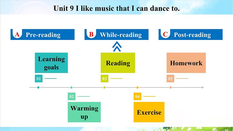 Unit 9 Section A 3a~3c第2页