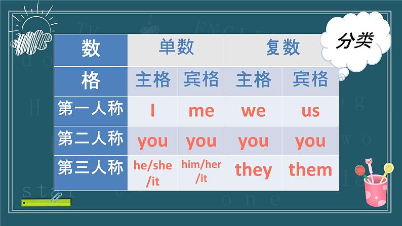 代词 课件 中考英语复习人教版04