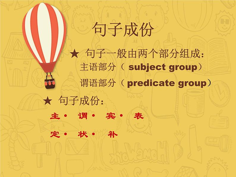 句子成分 课件 中考英语复习人教版第2页