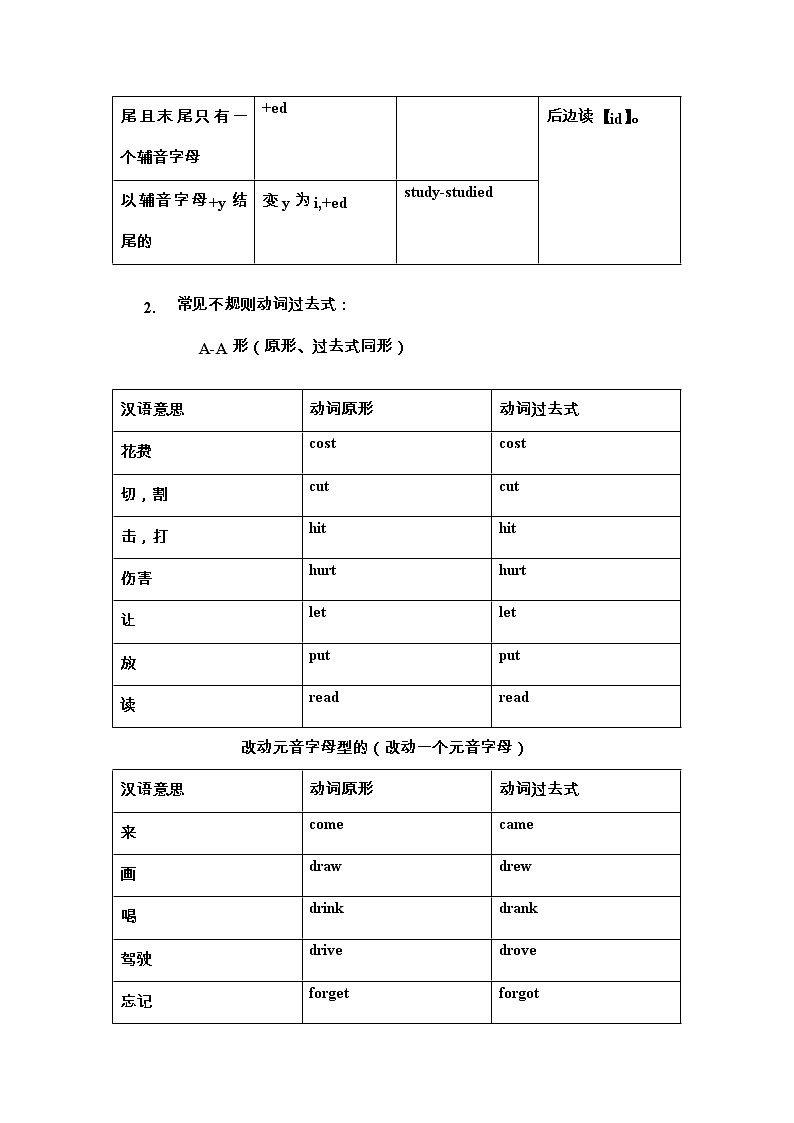 一般过去时复习及练习题(含答案)第2页