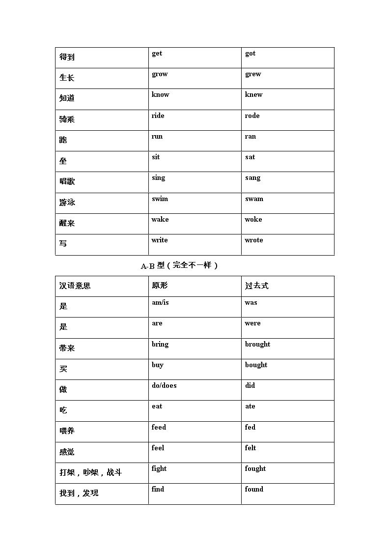 一般过去时复习及练习题(含答案)第3页
