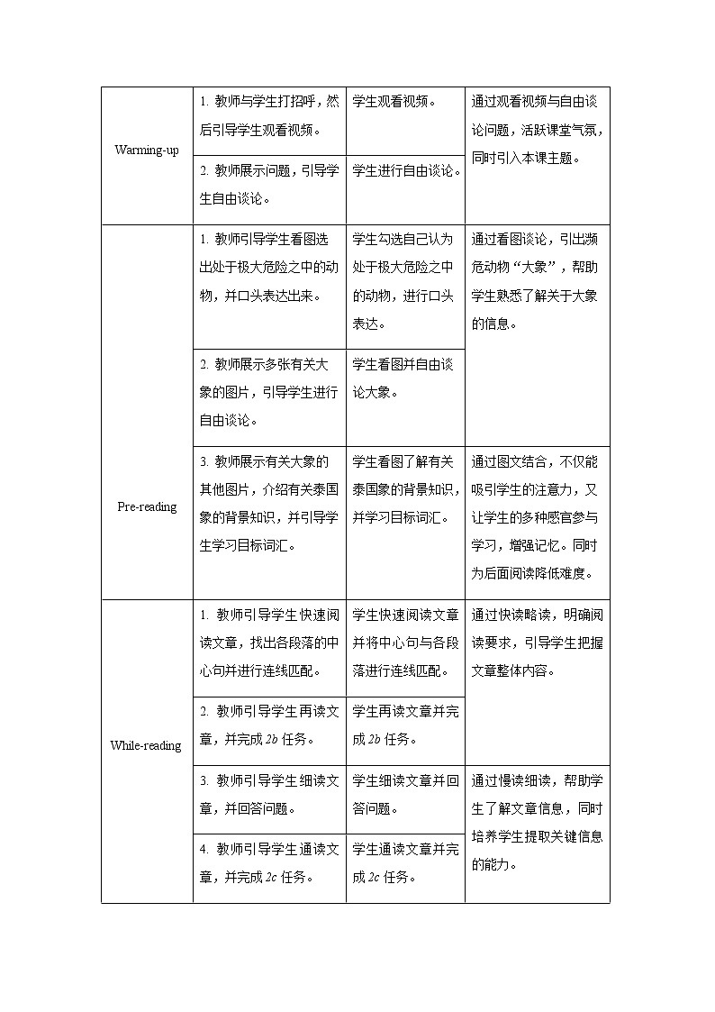 Unit 5 Why do you like pandas Section B 第2课时示范公开课教案【英语人教新目标七下】第2页