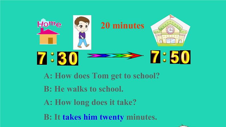 英语人教版七年级下册同步教学课件unit 3 how do you get to school section a(2a-2e)第6页