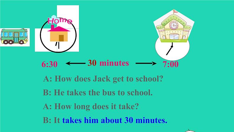 英语人教版七年级下册同步教学课件unit 3 how do you get to school section a(2a-2e)第7页