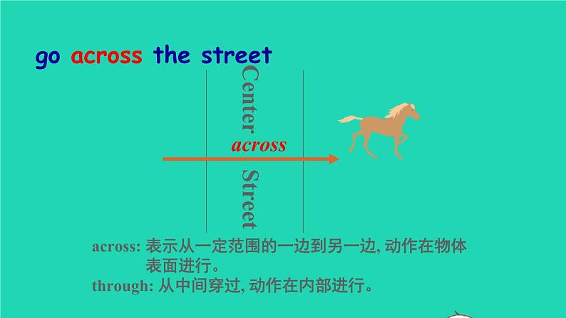 英语人教版七年级下册同步教学课件unit 8 is there a post office near here sectionb(3a-selfcheck)08