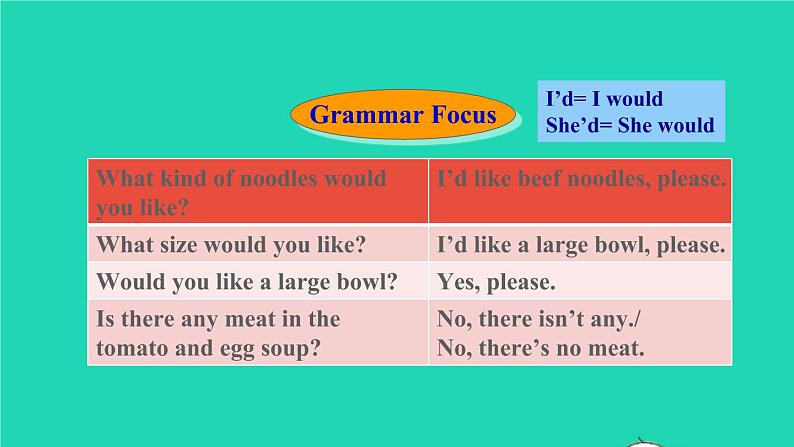 英语人教版七年级下册同步教学课件unit 10 i 'd like some noodles sectiona(grammarfocus-3c)第3页
