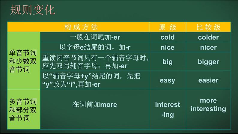 2022年中考英语二轮复习课件 形容词的原级 ,比较级和最高级第7页