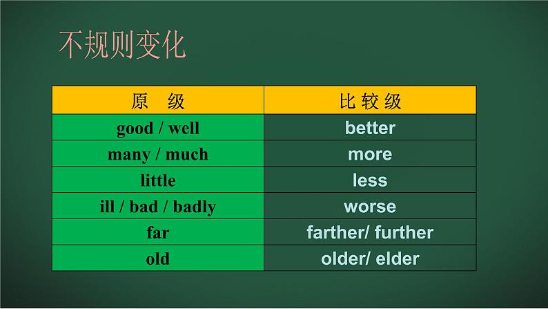 2022年中考英语二轮复习课件 形容词的原级 ,比较级和最高级第8页