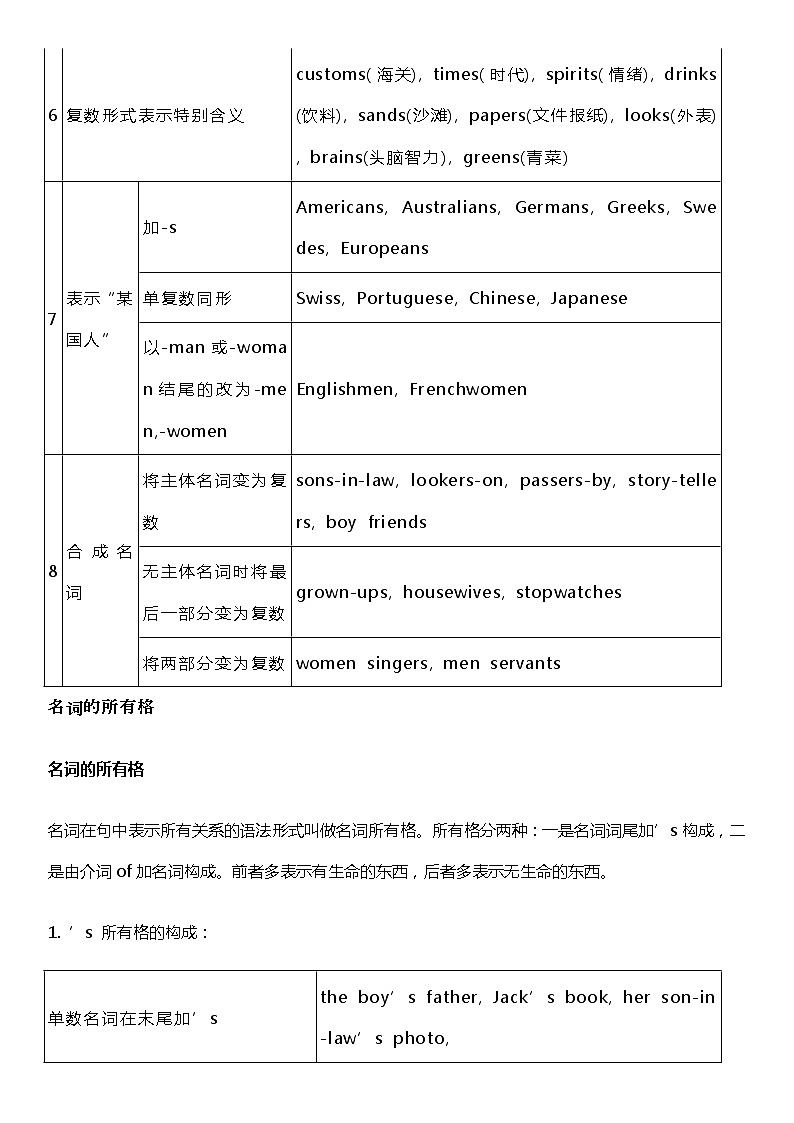 中考英语专项复习专题一:名词第3页