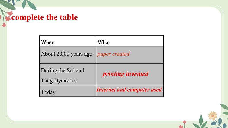 9.2 Module 9 Unit 2 Will books be replaced by the Internet(课件)第7页