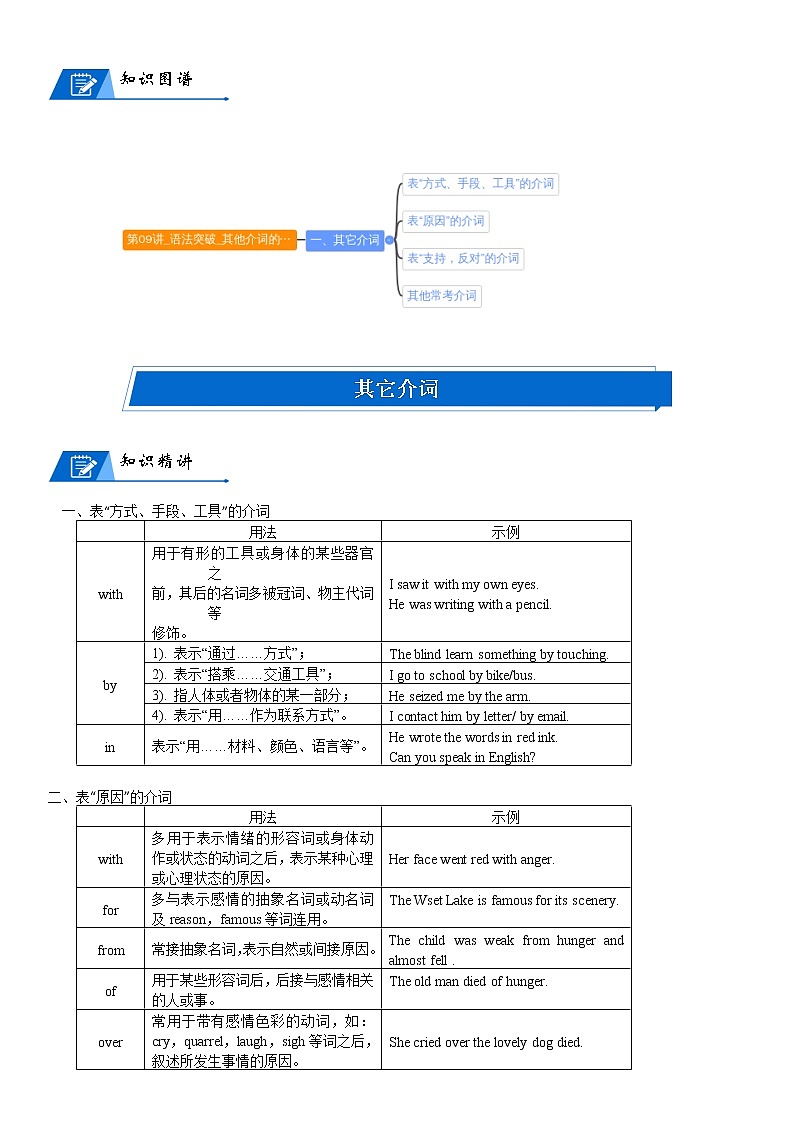 2022年中考英语语法复习第09讲其他介词的应用(学生版)第1页