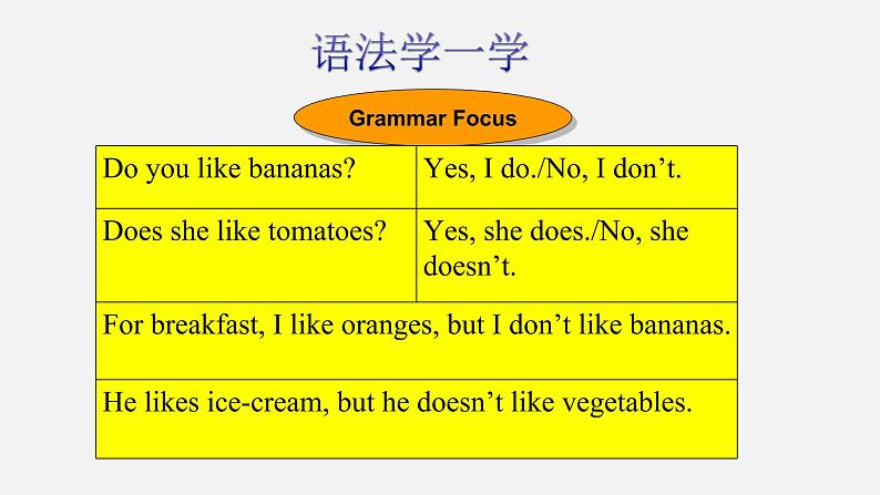 Unit 6 Do you like bananas?(课件)-2020-2021学年七年级上学期英语单元完美同步梳理(人教版)第6页