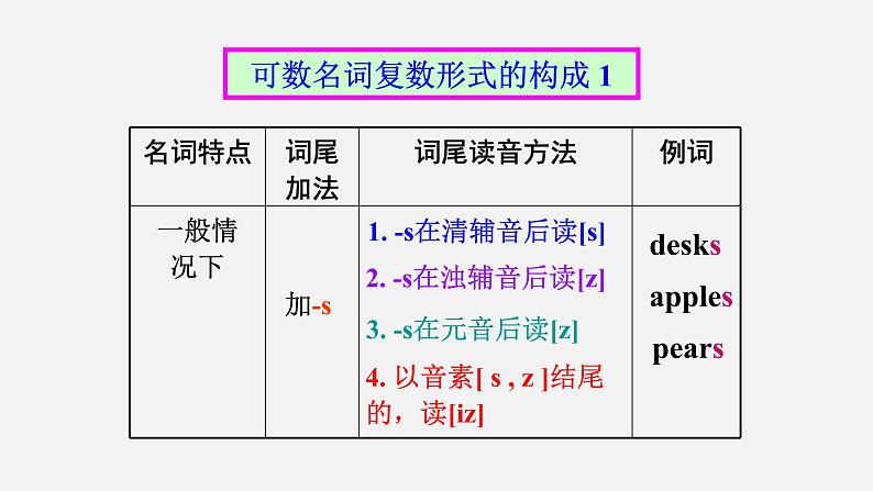 Unit 6 Do you like bananas?(课件)-2020-2021学年七年级上学期英语单元完美同步梳理(人教版)第8页