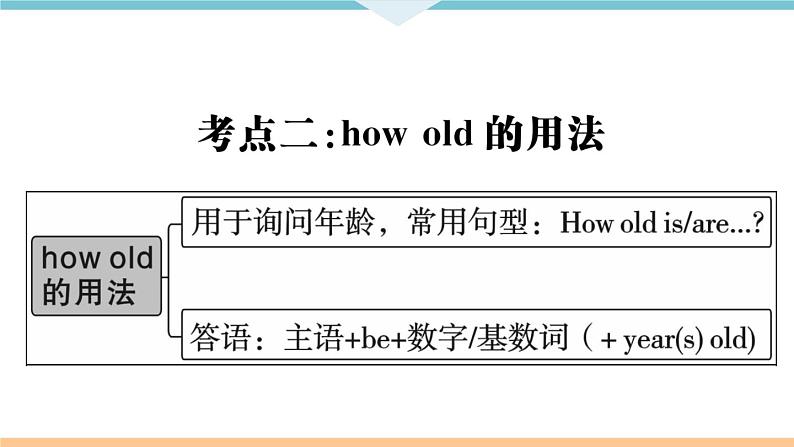 Unit 8 When is your birthday 高频考点集中练 课件第6页