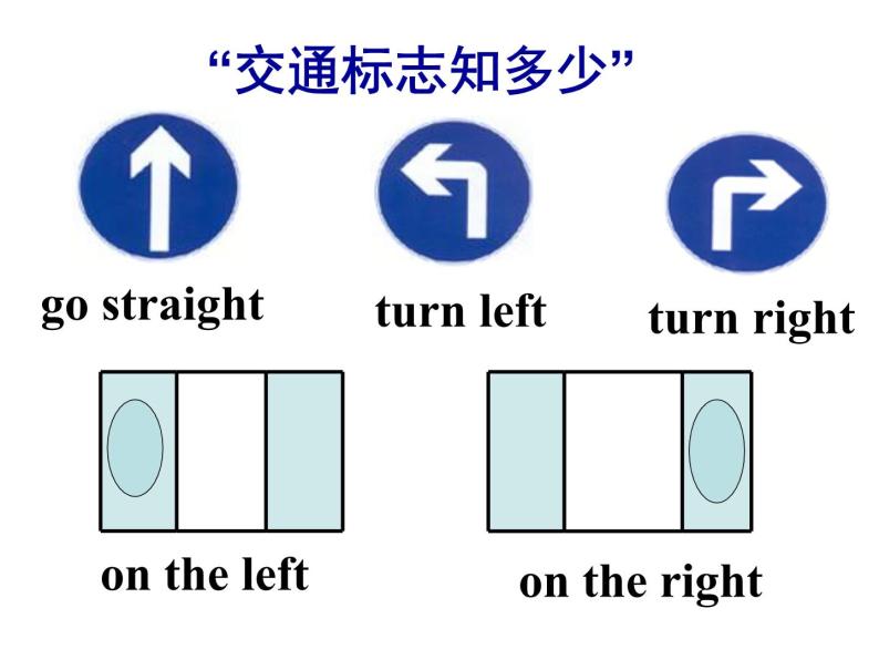 初中英语七年级下册unit 8Unit8 Section B 1课件02