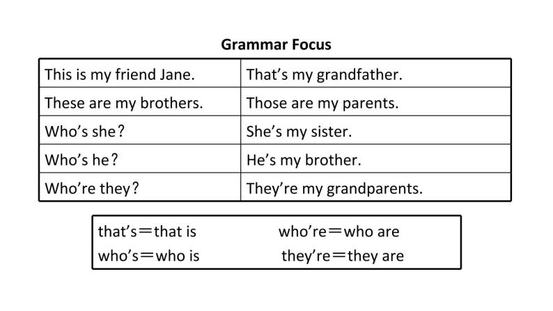 人教新目标七年级英语上册--Unit 2 Section A (Grammar Focus-3c) 课件04