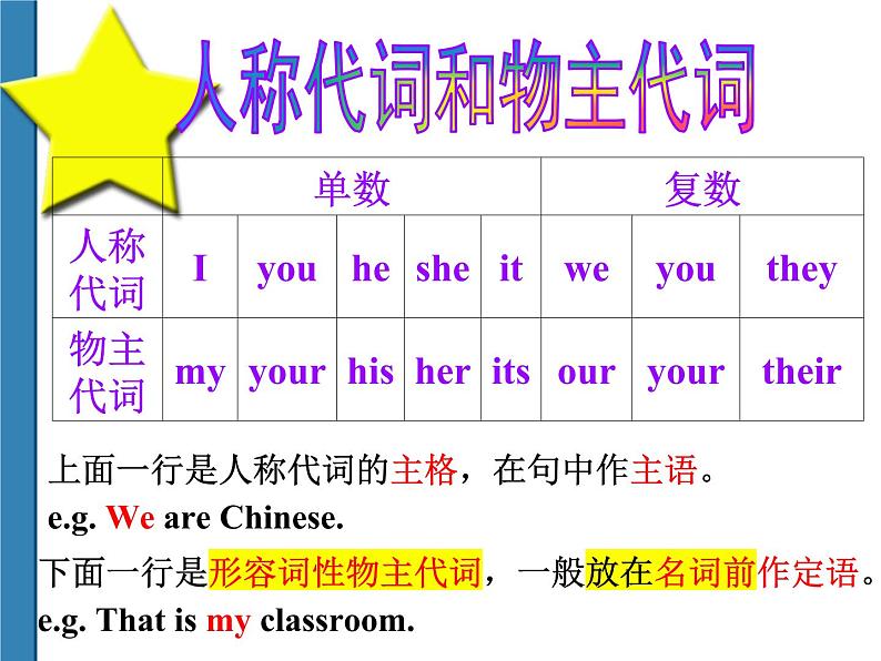 2022年外研版英语七年级上册Module 2 Unit 3 Language in use课件第4页