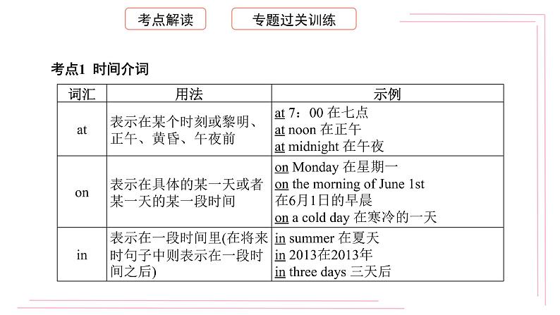 初中英语(通用版)中考专项复习介词及介词短语课件第2页