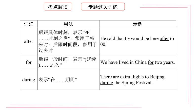 初中英语(通用版)中考专项复习介词及介词短语课件第3页