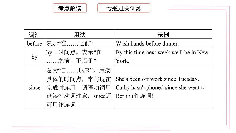 初中英语(通用版)中考专项复习介词及介词短语课件第4页