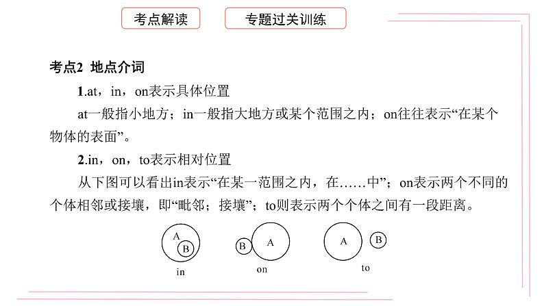 初中英语(通用版)中考专项复习介词及介词短语课件第6页