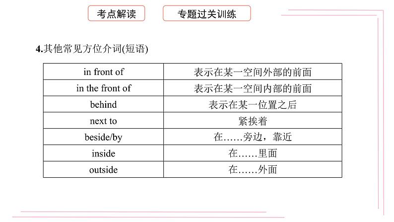 初中英语(通用版)中考专项复习介词及介词短语课件第8页